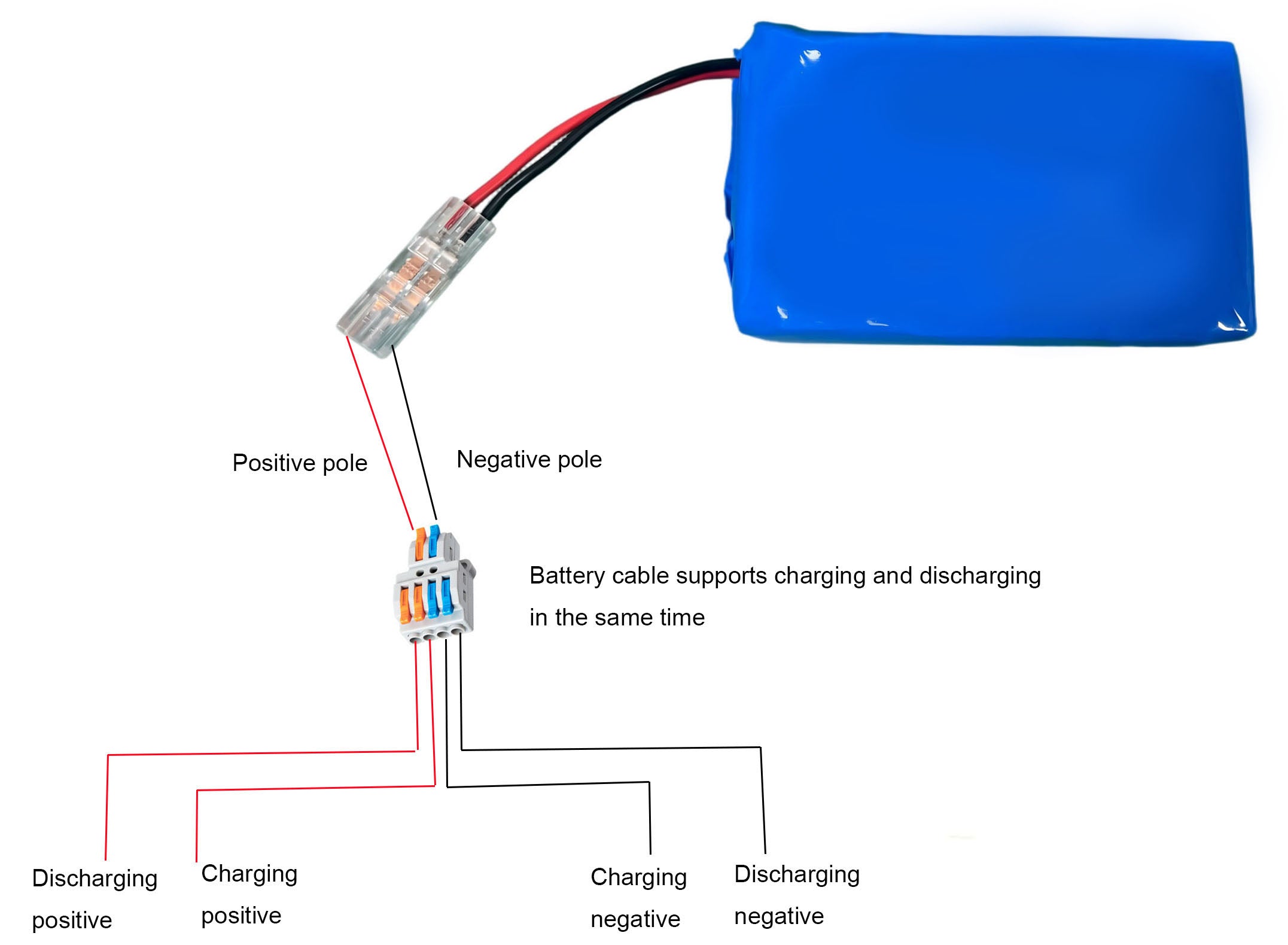 Seasider 36V 2.6Ah Rechargeable Li-ion Battery, Bare Leads Wire Replacement Battery with Charger